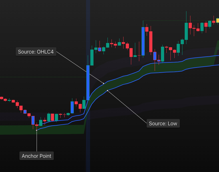 OHLC4 Band Type Example