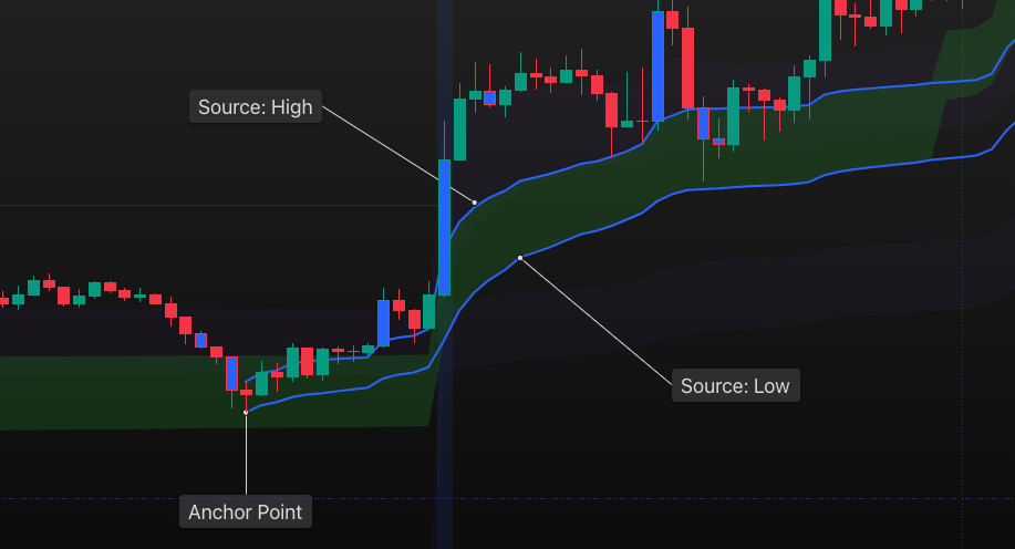 HIGH-LOW Band Type Example