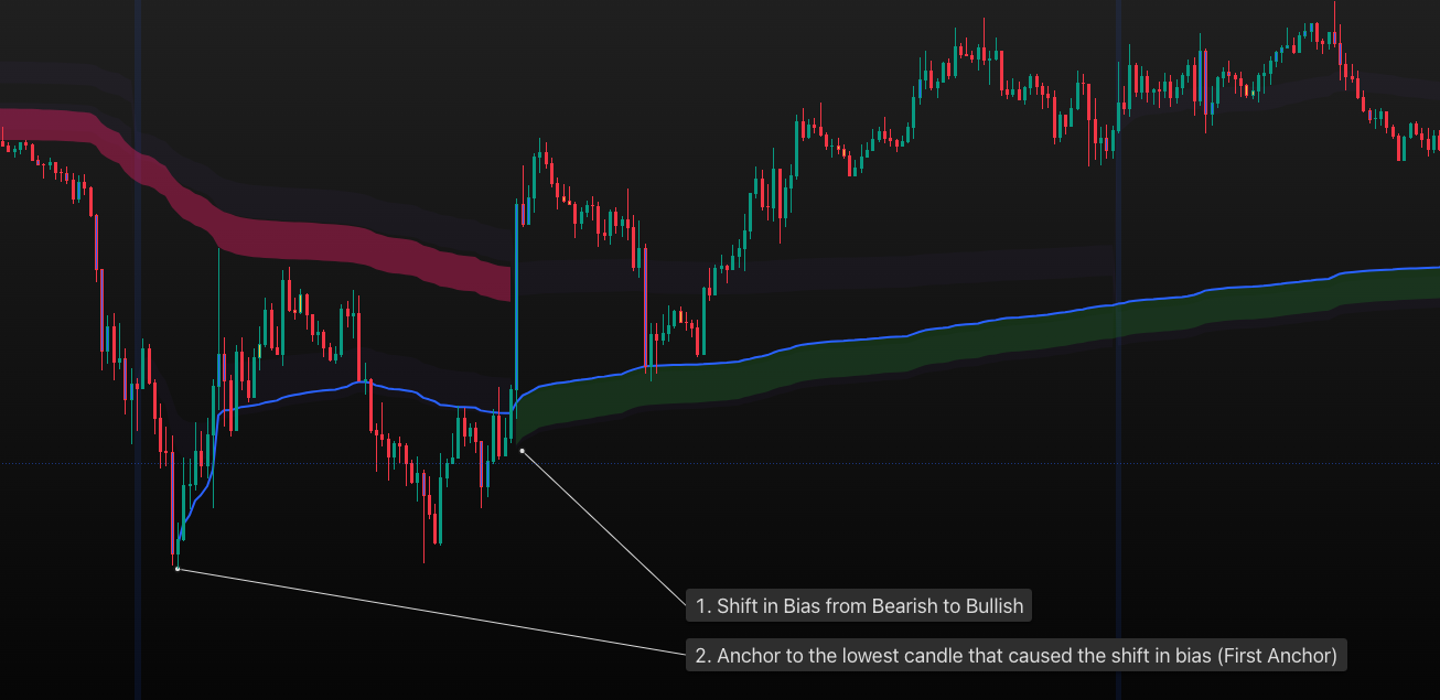 Handoff Anchors Example